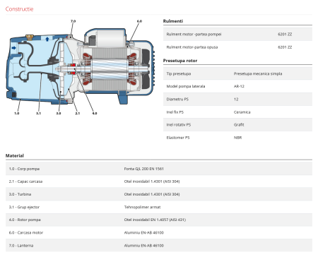 Pompa de suprafata autoamorsanta Pedrollo FUTURE JETm 1 BX, 480 W, 95 L/min, Hmax. 40 m [4]