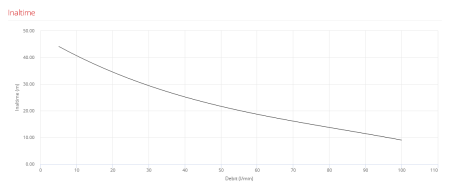 Pompa de suprafata autoamorsanta Pedrollo FUTURE JETm 1 AX, 550 W, 100 L/min, Hmax. 48 m [1]