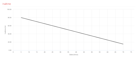 Pompa de suprafata periferica Pedrollo PK 100, 400V, 1100 W, 70 L/min, Hmax. 85 m [1]