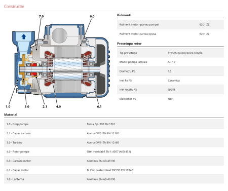 Pompa de suprafata periferica Pedrollo PQ 60, 400V, 370 W, 40 L/min, Hmax. 40 m [3]