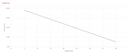 Pompa de suprafata periferica Pedrollo PQ 60, 400V, 370 W, 40 L/min, Hmax. 40 m [1]
