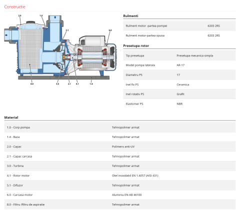 Pompa pentru piscina Pedrollo MAGNIFICA 2 [3]