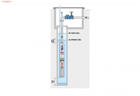 Pompa submersibila apa curata Pedrollo 4 BLOCKm 6/7, 1.25", 750 W, 150 L/min, Hmax. 45.5 m [3]