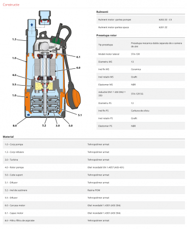 Pompa submersibila apa curata Pedrollo TOP MULTI 2, 1.25", 550 W, 80 L/min, Hmax. 40 m [4]