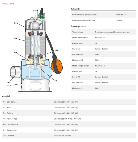 Pompa submersibila apa murdara Pedrollo BC 15/50-ST, 2", 400 V, 1100 W, 750 L/min, Hmax. 15 m, corp inox [3]