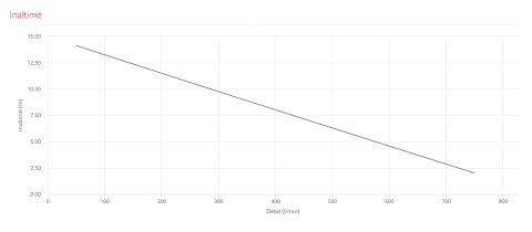Pompa submersibila apa murdara Pedrollo BC 15/50-ST, 2", 400 V, 1100 W, 750 L/min, Hmax. 15 m, corp inox [1]