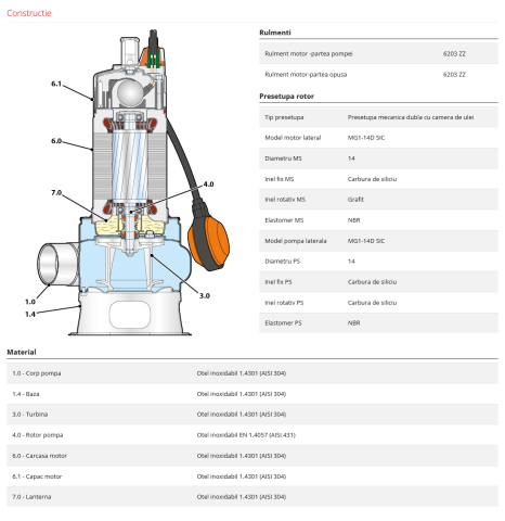 Pompa submersibila cu doua turbine din inox Pedrollo BCm 10/50-ST, 750 W, 600 L/min, Hmax. 12 m, monofazata [3]