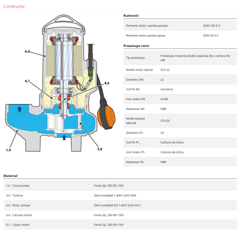 Pompa submersibila cu doua turbine Pedrollo MCm 15/50, 1100 W, 800 L/min, Hmax. 16 m, monofazata [3]