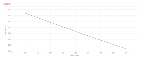 Pompa submersibila apa de canalizare Pedrollo MCm 20/50, 1500 W, 900 L/min, Hmax. 18 m, monofazata [1]