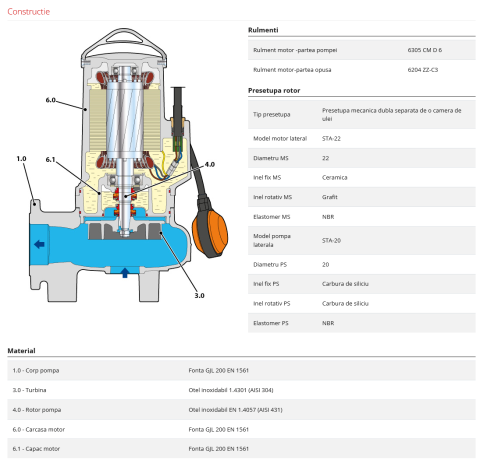 Pompa submersibila cu doua turbine, iesire flansata Pedrollo MCm 15/50-F, 1100 W, 800 L/min, Hmax. 16 m, monofazata [3]
