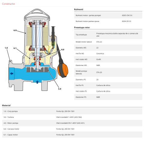 Pompa submersibila apa de canalizare, iesire flansata Pedrollo MCm 20/50-F, 1500 W, 900 L/min, Hmax. 18 m, monofazata [3]