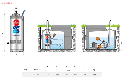 Pompa submersibila multietajata Pedrollo UPm 2/5-GE, 1100 W, 80 L/min, Hmax. 79 m, monofazata [2]