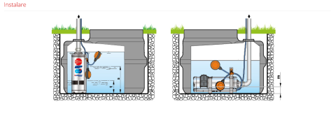 Pompa submersibila multietajata Pedrollo UPm 2/5-GE, 1100 W, 80 L/min, Hmax. 79 m, monofazata [3]
