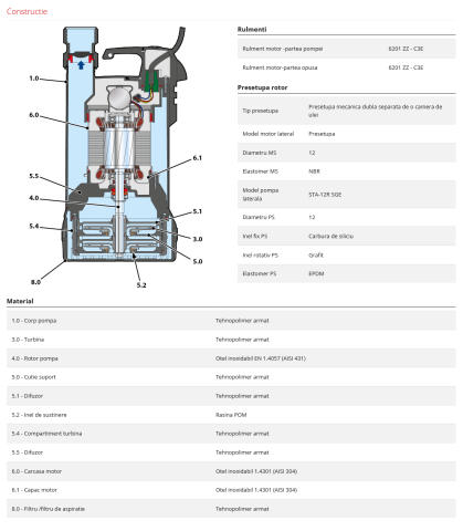 Pompa submersibila pentru lichid AdBlue Pedrollo TOP MULTI 1-AD, 370 W, 75 L/min, Hmax. 26 m [3]