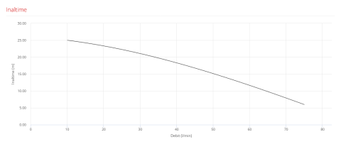 Pompa submersibila pentru lichid AdBlue Pedrollo TOP MULTI 1-AD, 370 W, 75 L/min, Hmax. 26 m [1]