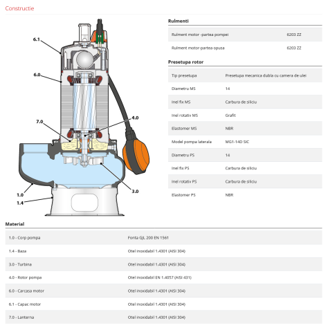 Pompa submersibila vortex Pedrollo VXm 10/35-N, 750 W, 400 L/min, Hmax. 11 m, monofazata [3]