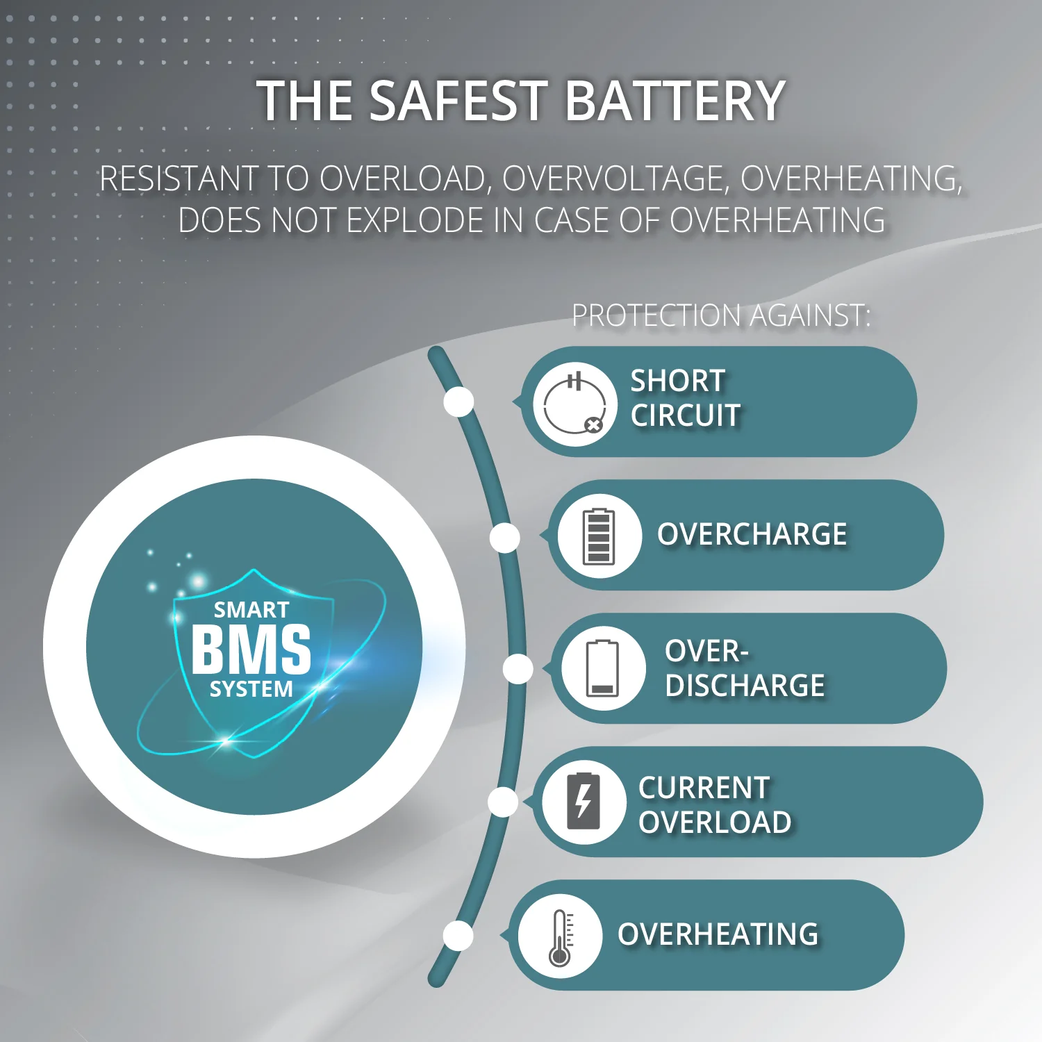 Statie de incarcare Konner & Sohnen KS 2500PS, 2500 W, baterie LiFePo4 100 Ah, 2560 Wh [6]