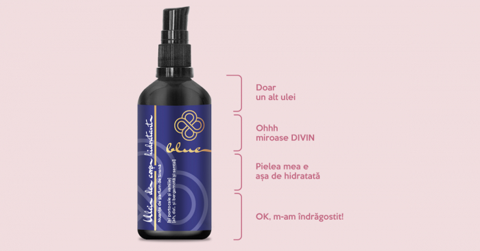 Ulei hidratant natural pentru corp cu absorbtie rapida ( shower oil) Blue Line, 100 ml [3]