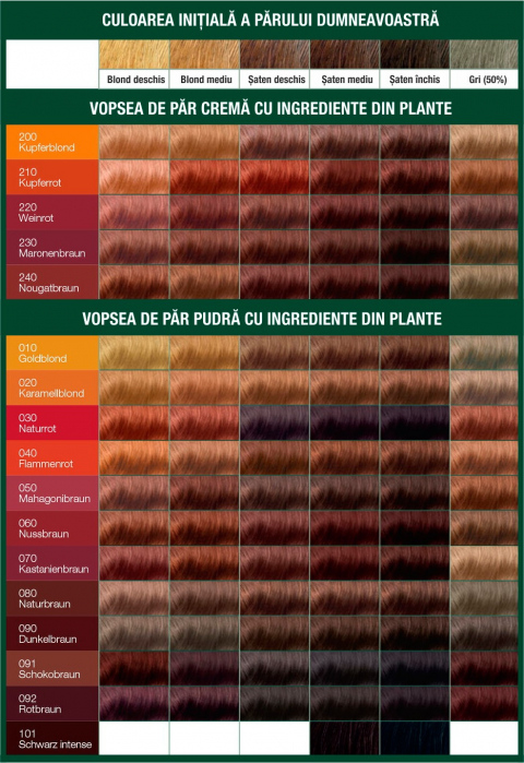Vopsea de par crema, Blond cupru 200, 150ml Logona [2]