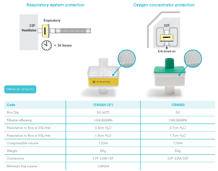 Антибактериален и вирусен CPAP филтър - Air-Guard Clear [3]