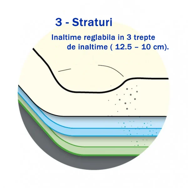 CPAP възглавница Varius с мемори пяна и регулируема височина Medicare GmbH [3]