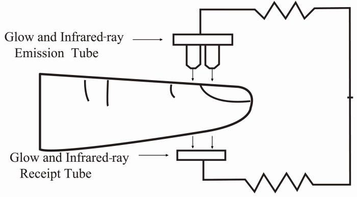 Професионален пулсов оксиметър Contec CMS60D, регулируем сензор за възрастни, деца или новородени [2]