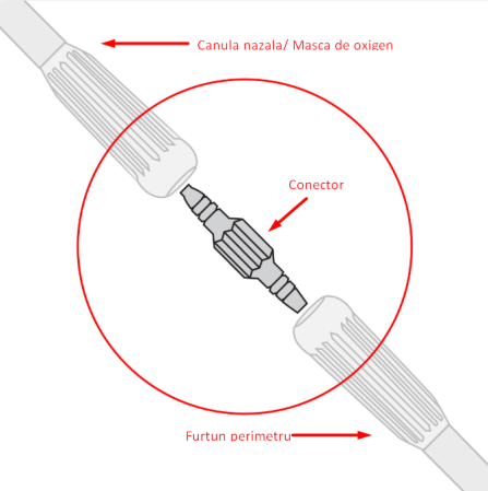 Фиксиран конектор, зелен, свързващ периметърния маркуч към назална канюла/кислородна маска [2]