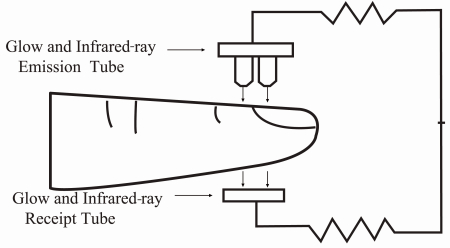 Професионален пулсов оксиметър Contec CMS60D, регулируем сензор за възрастни, деца или новородени [1]