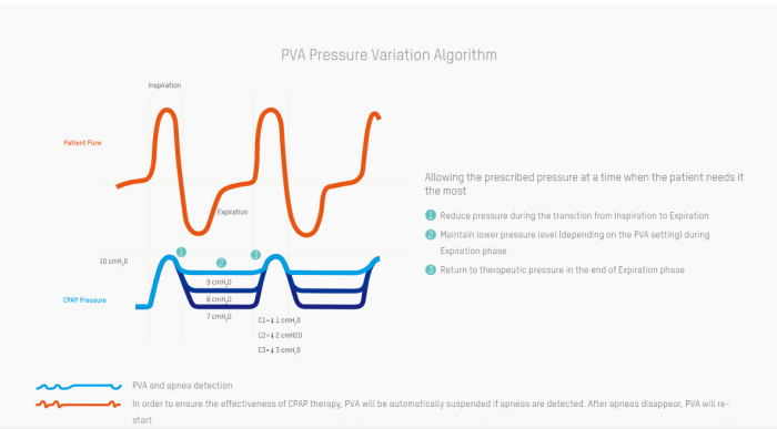 APAP XT Auto cu PVA [8]
