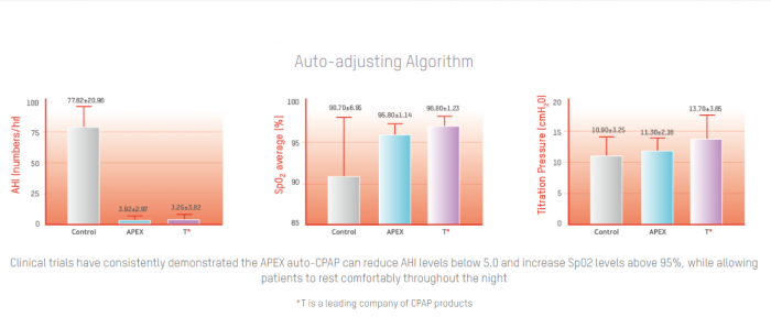 APAP XT Auto cu PVA [7]