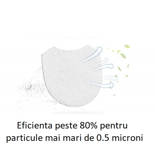 Filtru alb hipoalergenic ( > 0.5 μm) miniCPAP AirMini - Resmed [4]