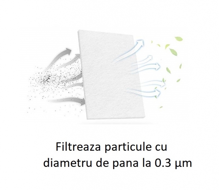 Filtru alb particule fine ( > 0.3 μm) CPAP DeVilbiss (SleepCube, Blue, Cube 30 ATV) [3]