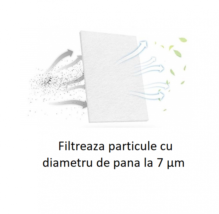 Filtru albastru polen (7-10 μm) CPAP DreamStation - Philips Respironics [4]