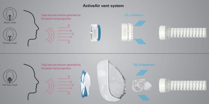 HumidX F20 umidificator AirMini [4]