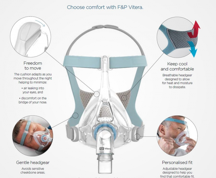 Masca CPAP Full Face F&P Vitera [7]