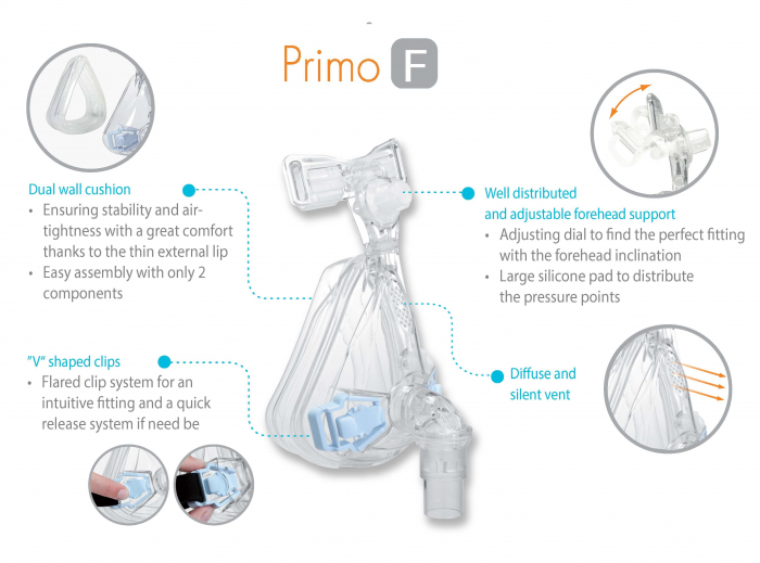 Masca CPAP Full Face Primo F [2]