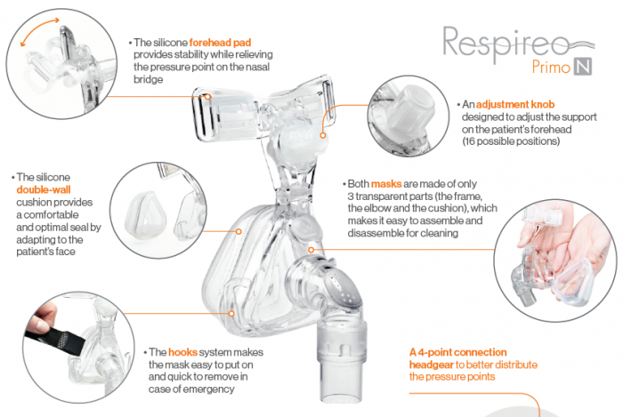 Masca CPAP Nazala Respireo Primo N [2]