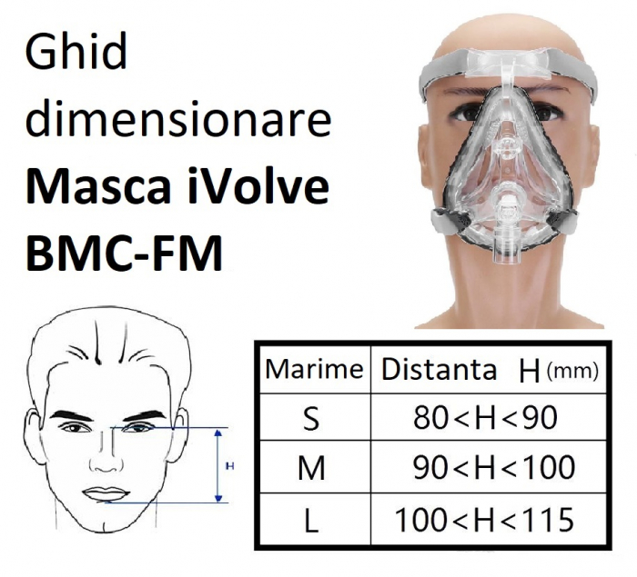 Masca CPAP oro-nazala BMC iVolve [4]