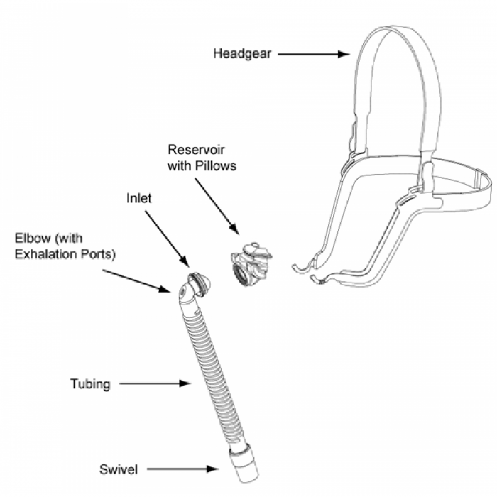 Masca CPAP Pillow Aloha [4]