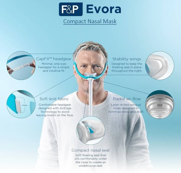 Masca CPAP Subnazala Evora F&P [5]