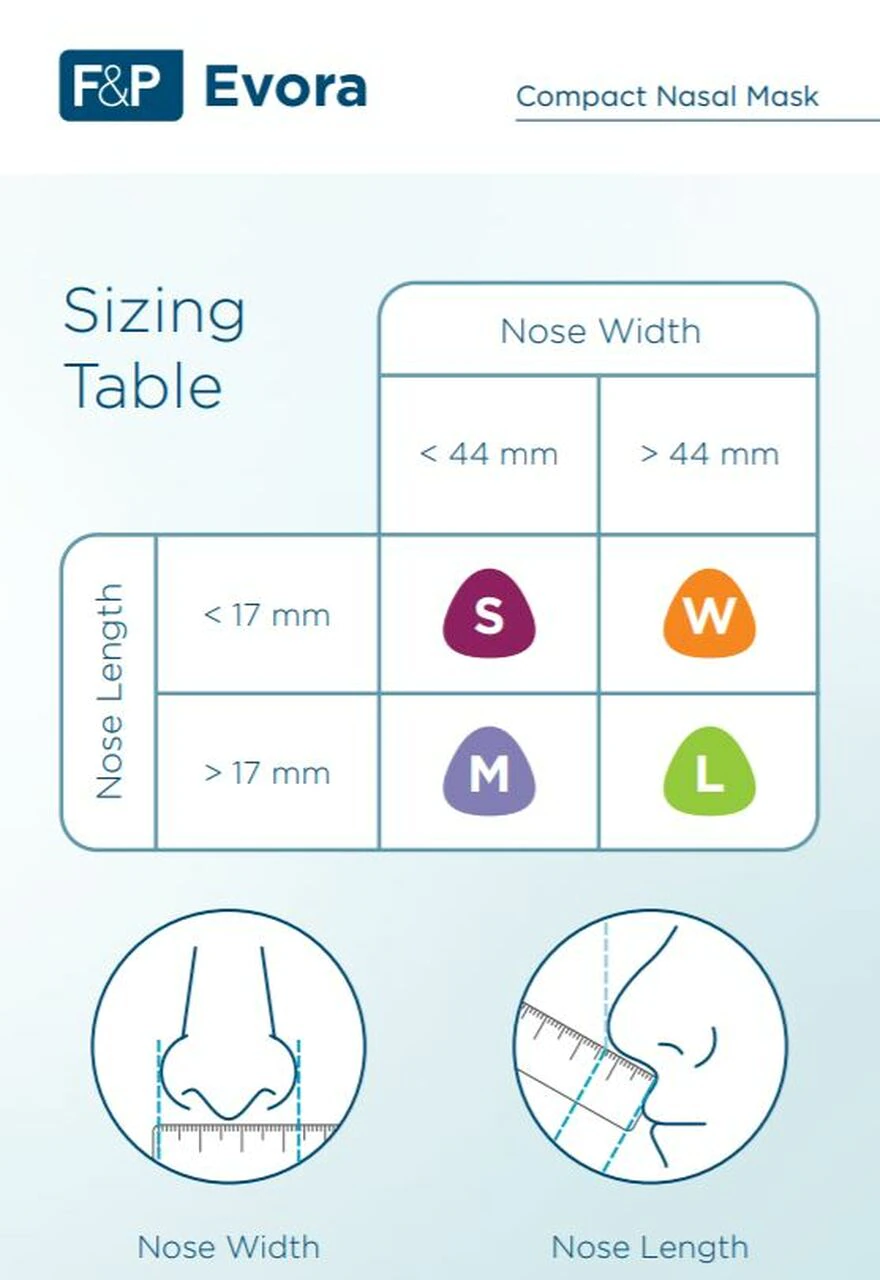 Masca CPAP Subnazala Evora F&P [6]