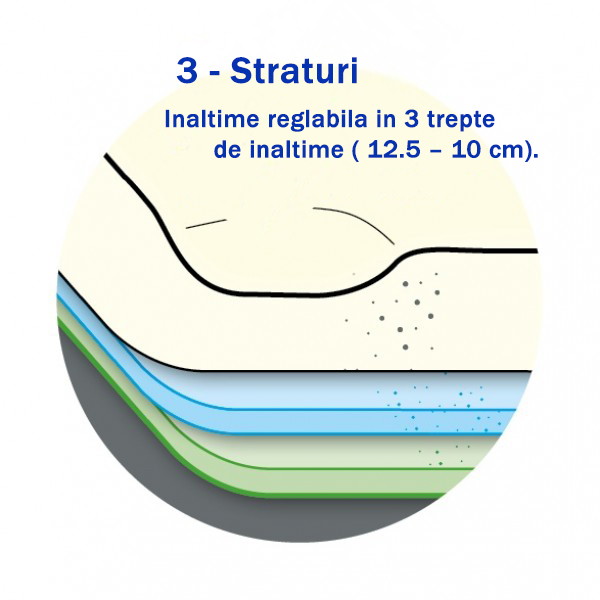 Perna CPAP Varius - anatomica si spuma cu memorie, reglabila in 3 trepte de inaltime [3]