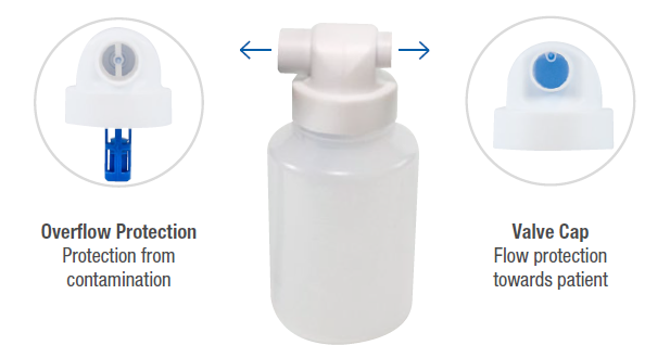 Vas colector 300 ml, supapă de supraumplere  AEROsuc Rescue [3]