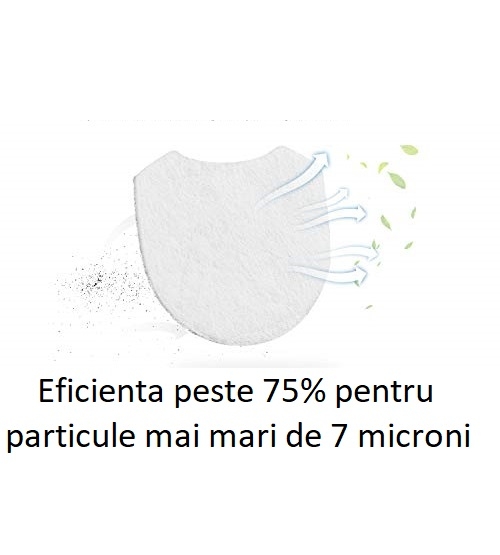 Filtru alb standard ( > 7 μm) miniCPAP AirMini - Resmed [4]