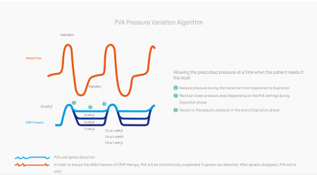 APAP XT Auto cu PVA [7]