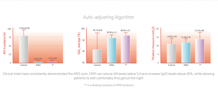 APAP XT Auto cu PVA [6]