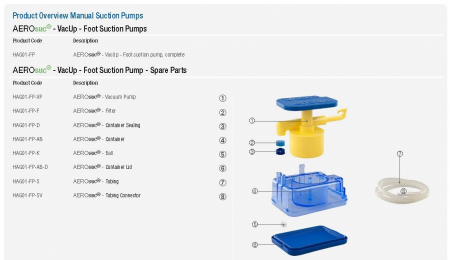 Aspirator Secretii AEROsuc VacUp, cu pedala, 650 ml, max 615 mmHg, 72 LPM, autoclavabil [4]
