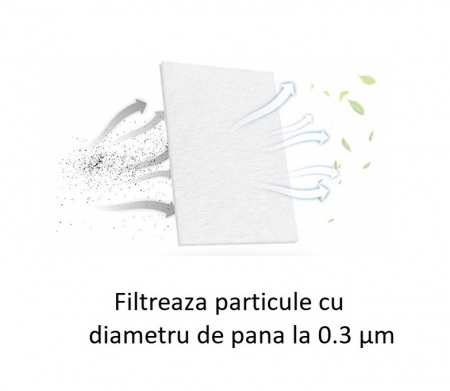 Filtru alb particule fine ( > 0.3 μm) CPAP DeVilbiss (SleepCube, Blue, Cube 30 ATV) [2]