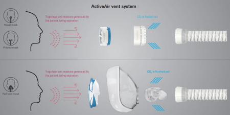 HumidX F20 umidificator AirMini [3]