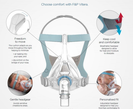 Masca CPAP Full Face F&P Vitera [6]